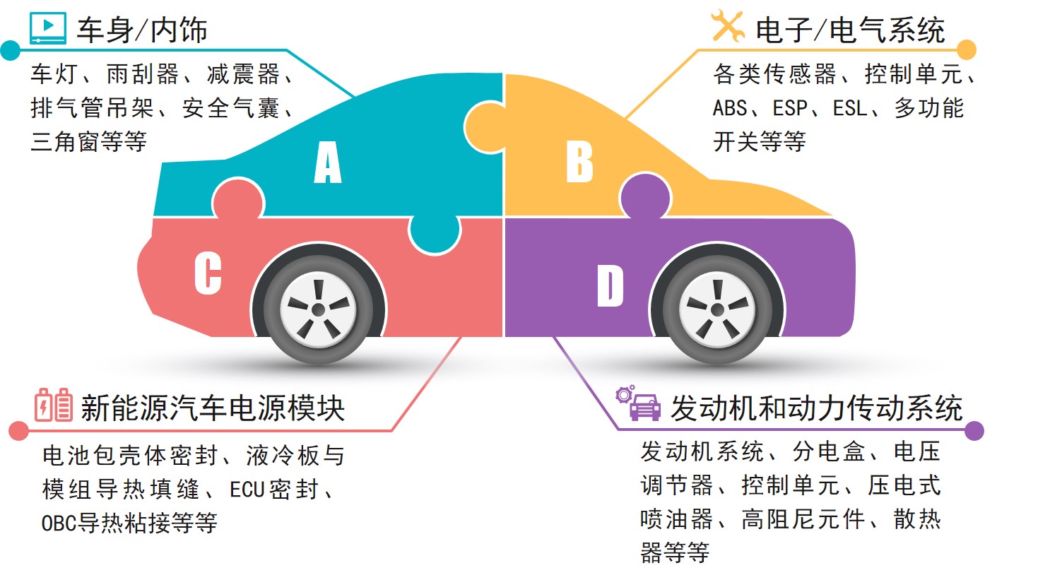 汽车用胶-2